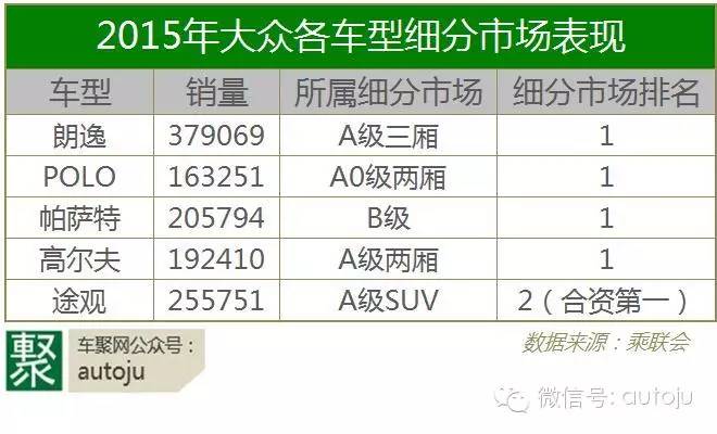 为什么大众和通用降价厉害,大众1.5t和通用1.5t动力对比