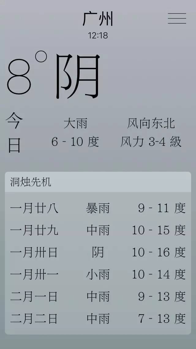 教你让别人对你刮目相看,让一个人讨厌你的最好方法