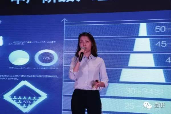 探探营销思维与商业模式,调查服装行业情况的调查项目