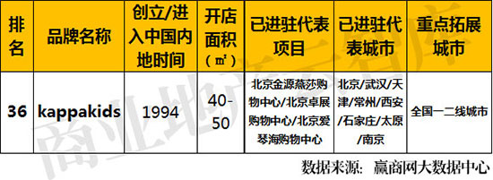 大数据推荐高级感服装,服饰品牌的数据分析
