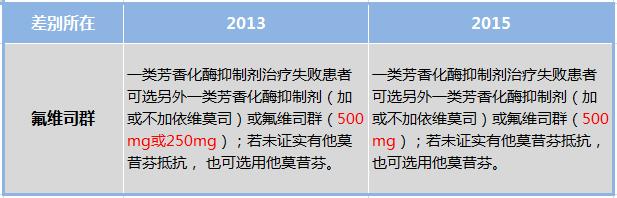 收藏乳腺癌防治重要知识点,乳腺癌患者的饮食诀窍你值得收藏