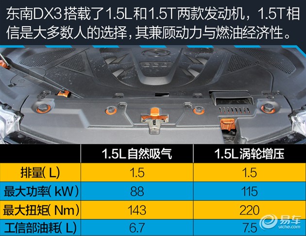 东南dx3试驾视频最新自动挡,东南dx31.52017年车怎么样