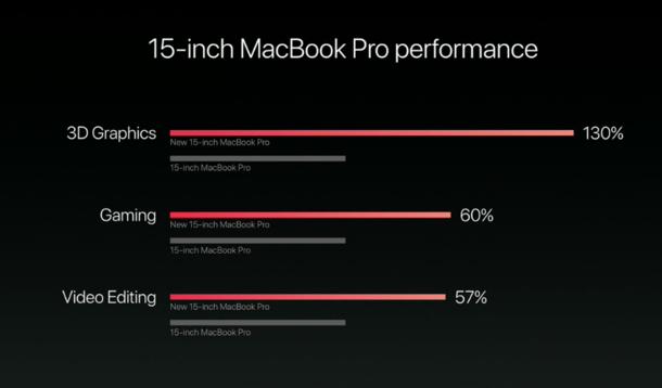 2015苹果笔记本macbookpro换电池,苹果笔记本2020macbookpro二手