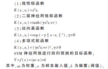 股票的bp神经网络模型,神经网络深度学习训练预测股价