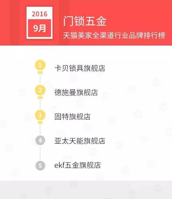 天猫店双11排名,天猫美妆排行榜10强