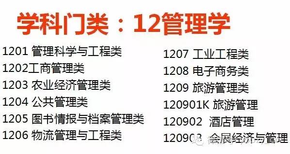 大学各大学科分类及专业设置