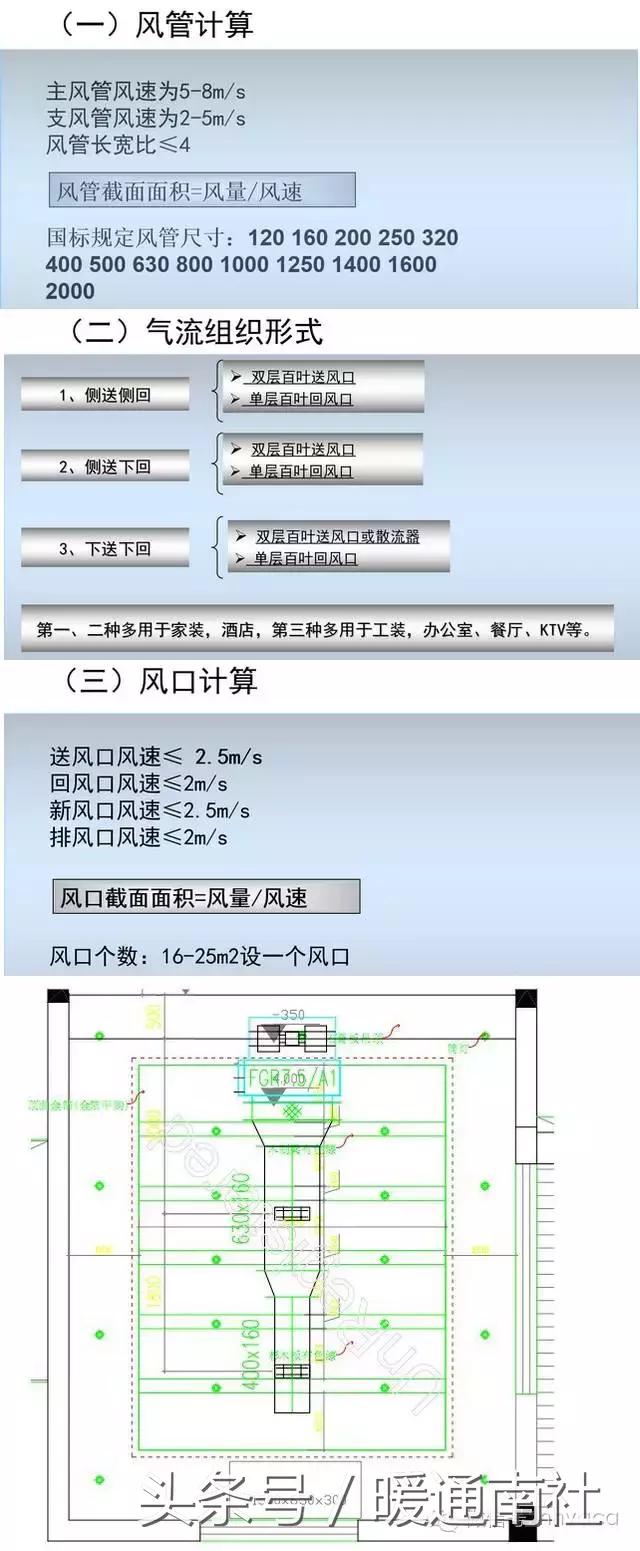 风管机设计方案,风管机怎么选型号的