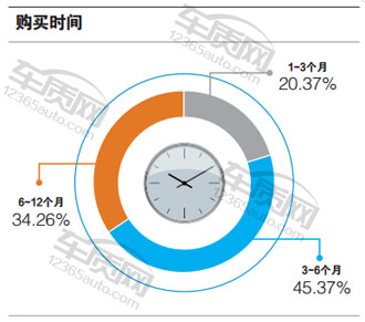 浓缩的精华试驾长安铃木维特拉,长安铃木维特拉车展