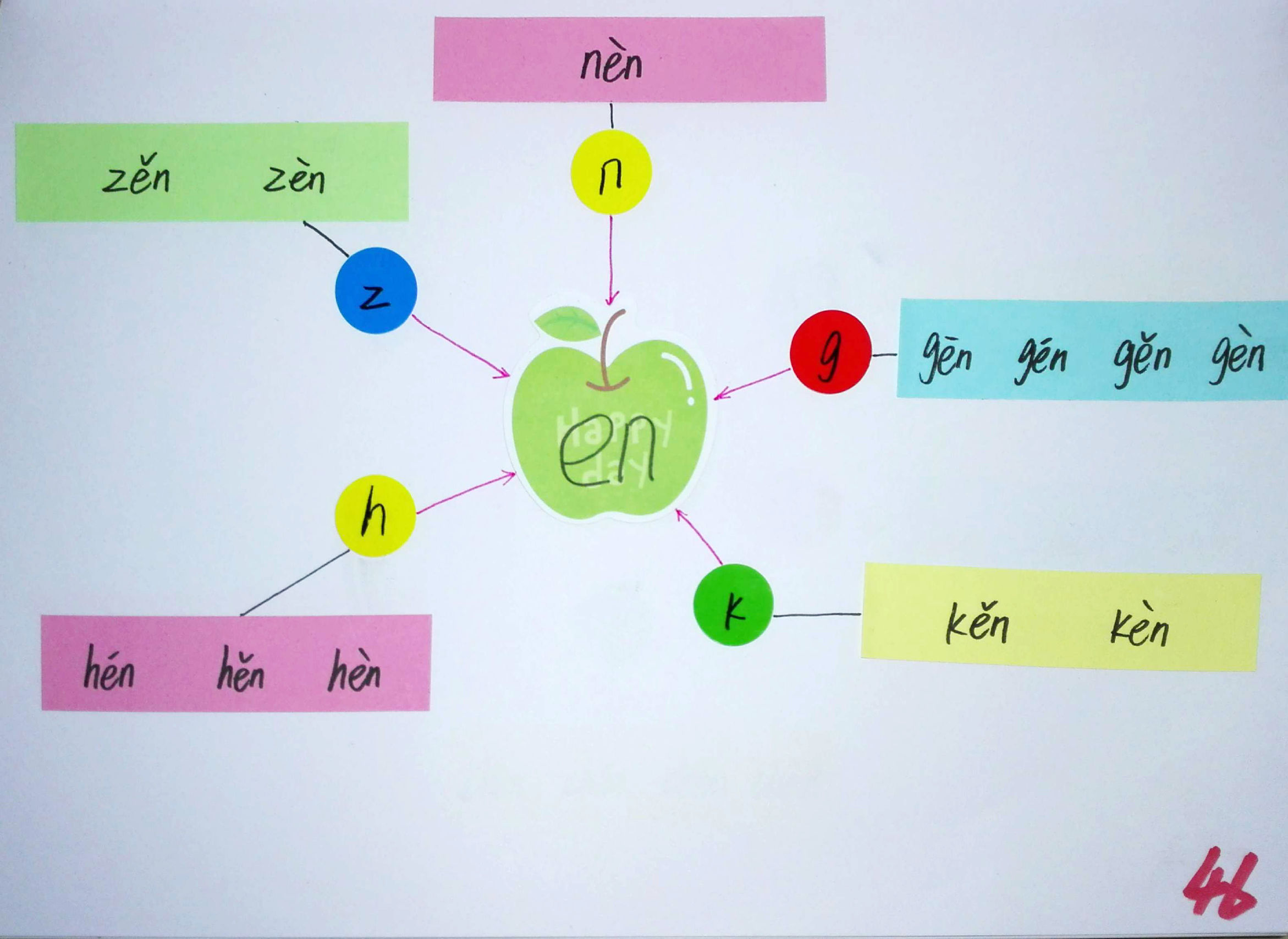 拼音思维导图简单又漂亮,小学生拼音思维导图