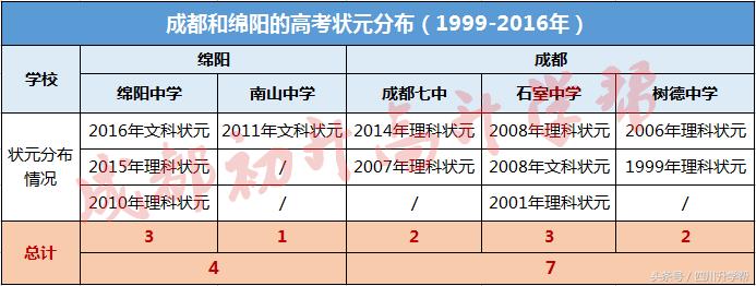 四七九竞赛对比,绵中与四七九哪个学校好