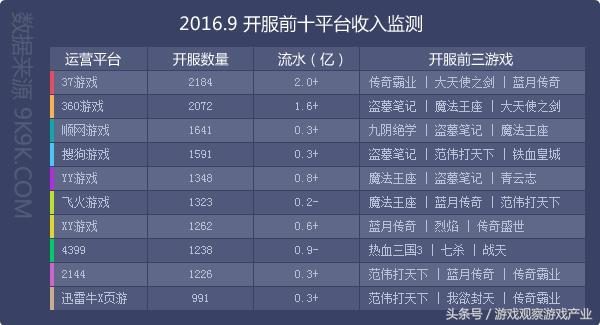 2016年网页游戏市场异常火热,2016最新网页游戏