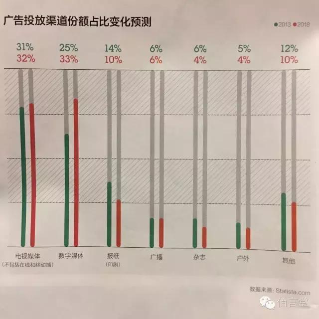 佰言堂：地产营销人，该学撩妹*法大**了！