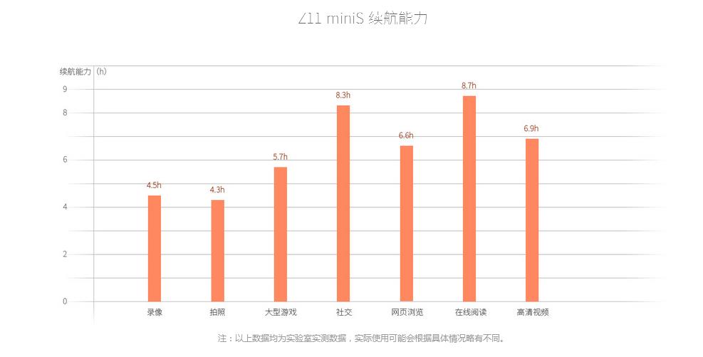 努比亚minis信号有多好,努比亚minis相机综合评测