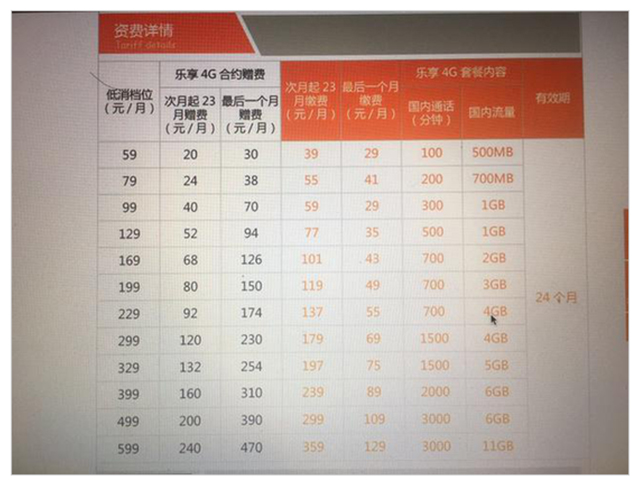 iphone7运营商,IPHONE6S合约机