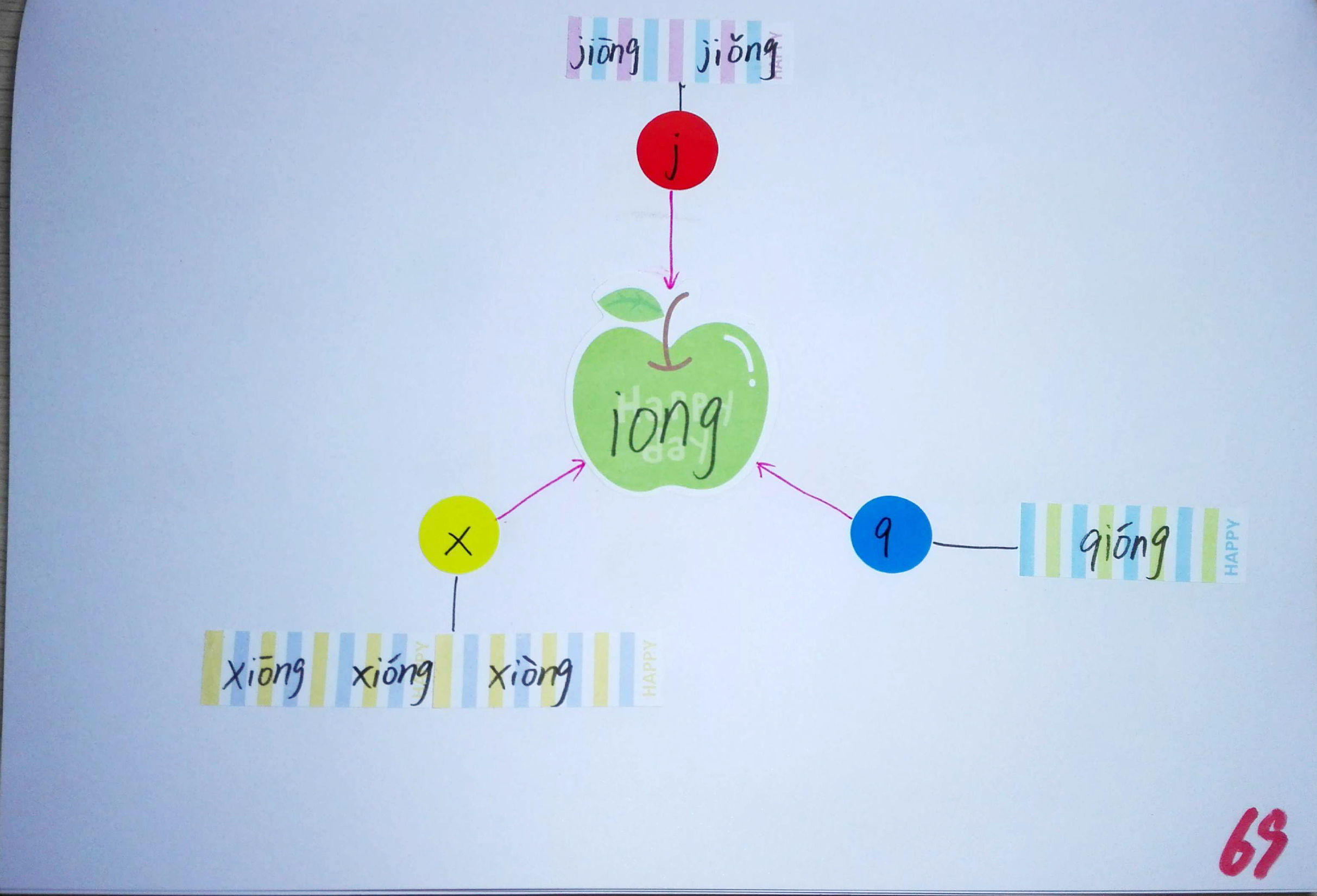 拼音思维导图简单又漂亮,小学生拼音思维导图