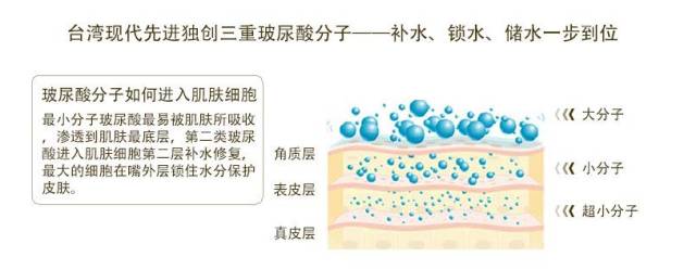 夏季必备补水利器,这个季节最好的补水产品