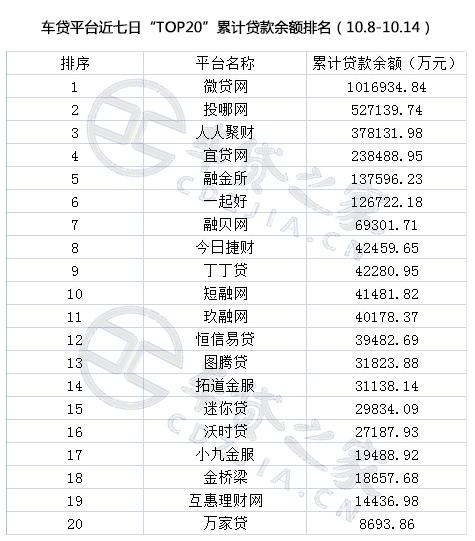 网贷之家12月百强,p2p网贷之家