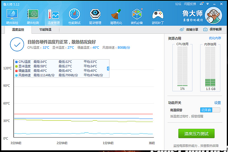 双十一前奏？某东内存涨了一倍，赶紧拿出我的老平台重新攒个机！