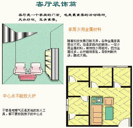 完全读懂家居风水图解,家居风水招财风水植物大全