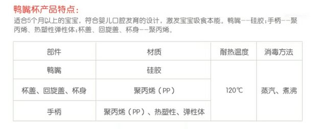 美德乐奶瓶可以用多久,美德乐婴儿专用奶瓶