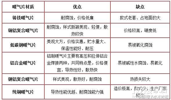 家里装修暖气片需要装哪些,家里安装暖气片的正确方法