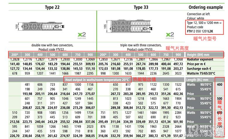 家里装修暖气片需要装哪些,家里安装暖气片的正确方法