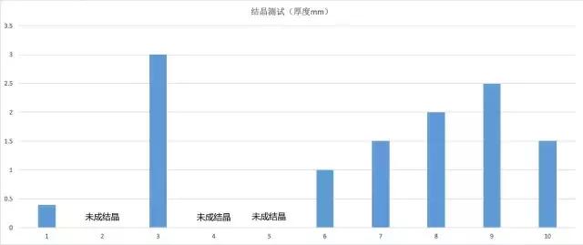 汽车镀晶以后可不可不再镀晶了,汽车镀晶有哪些陷阱