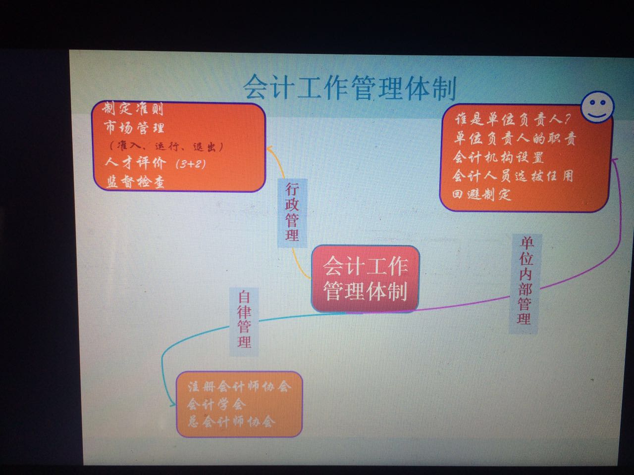初级会计备考分享ppt,会计初级实务考试经验分享