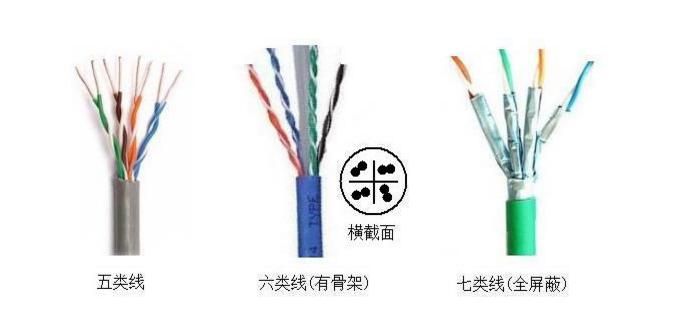 手把手教你如何区分网线,网线最基本常识你知道多少