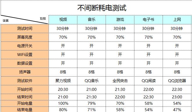 iphone7全系列解析,如期而至是什么意思