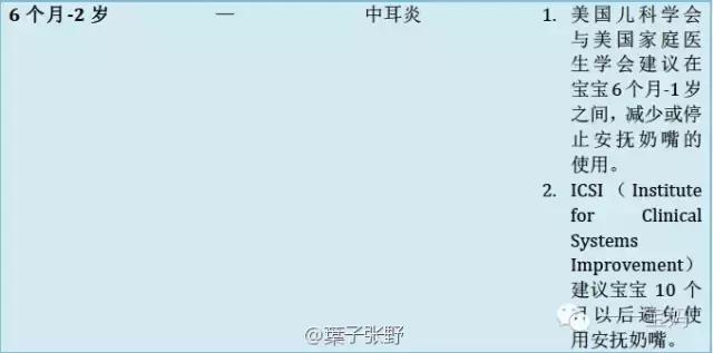 戒安抚奶嘴神器,婴儿安抚睡觉神器奶嘴