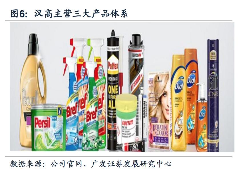 探秘德国日化帝国:汉高140年的商业传奇