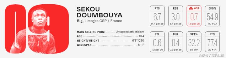 新秀巡礼特雷杨,新秀巡礼凯斯勒