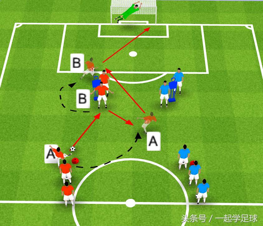 一起学足球规则,一起学足球少儿
