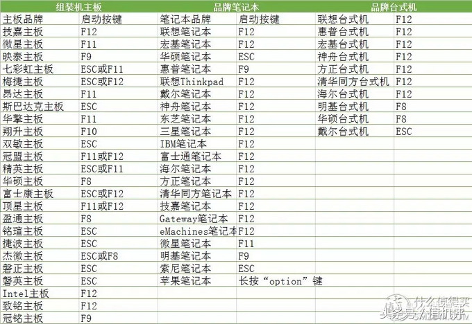 windows各个版本重装系统教程,windows重装系统最简单的方法