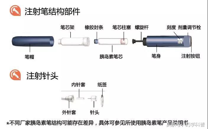 胰岛素注射笔使用方法及注意事项,胰岛素注射针头的使用方法