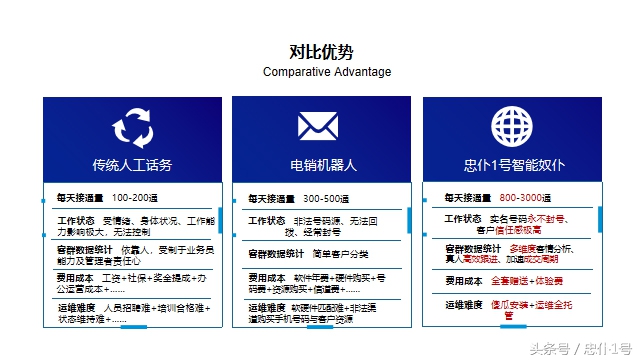 房产电话销售的技巧,教育类电话销售技巧