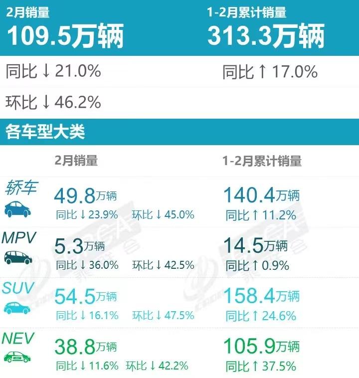 2021年第1季度重庆楼市销量,重庆市场汽车销量