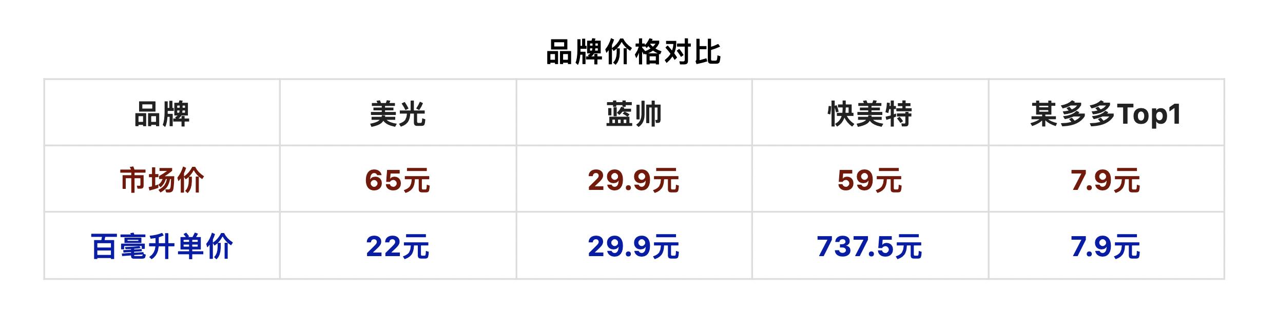 车暴晒测试,科学测试汽车暴晒