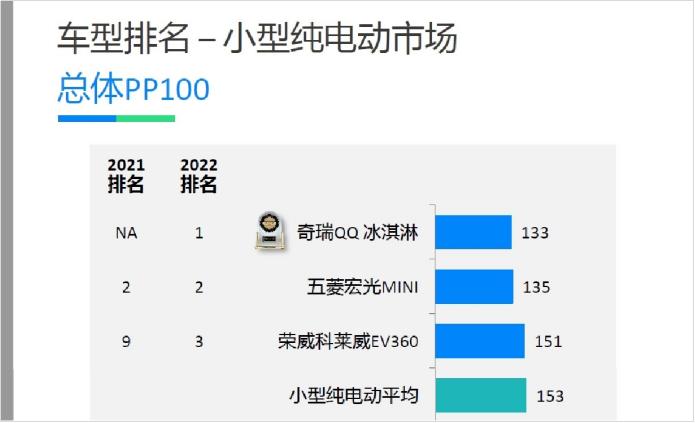 奇瑞新能源全系整车终身质保政策为你保驾护航