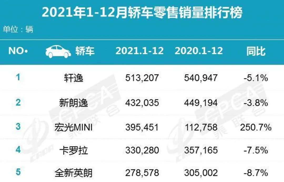 全球哪个品牌车卖得最好,十大最畅销的车排行榜