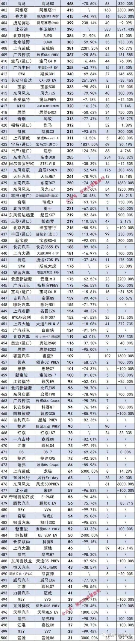 2022年10月份国内suv销量排行榜,2022年合资中型suv销量排名前十名