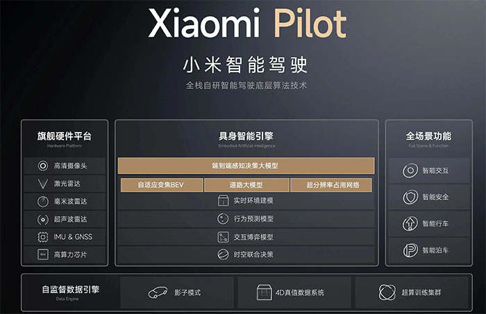 小米汽车su7确定对手为model3,保时捷taycan和小米su7