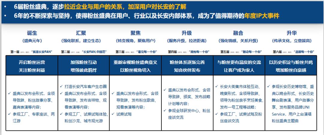 长安发布全新用户品牌,开启品牌元年