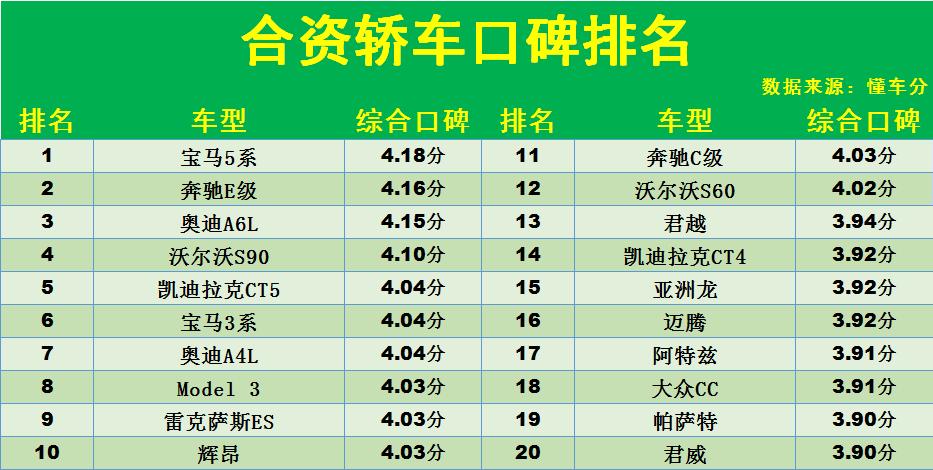 迈腾和轩逸哪个值得买,16款轩逸和1.8t迈腾
