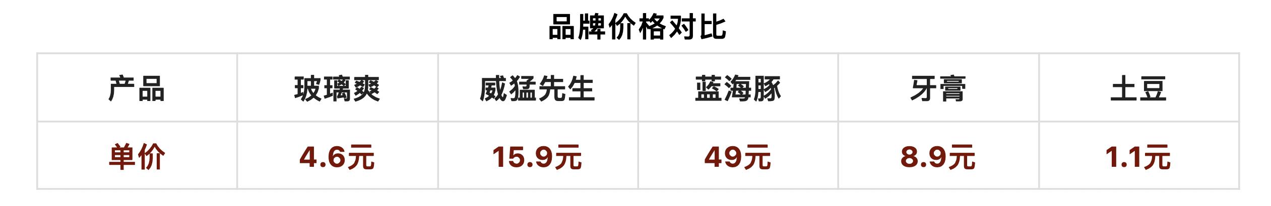 肥皂洗玻璃油膜效果如何,汽车玻璃油膜要怎么彻底洗干净