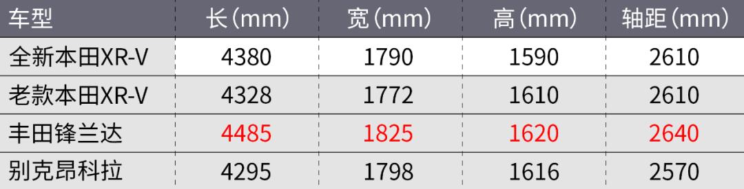 试驾本田xrv最新款,本田xr-v黑曜石版试驾