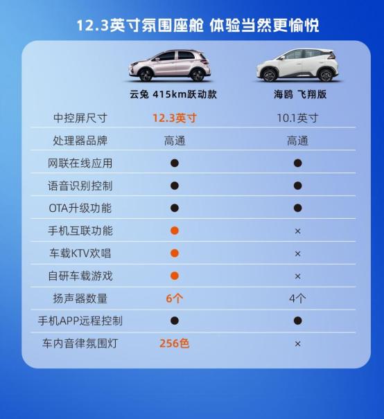 云兔功能怎么样,云兔续航实测