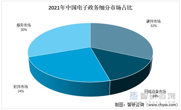 我国电子信息行业现状的分析,简要回答我国电子商务发展现状