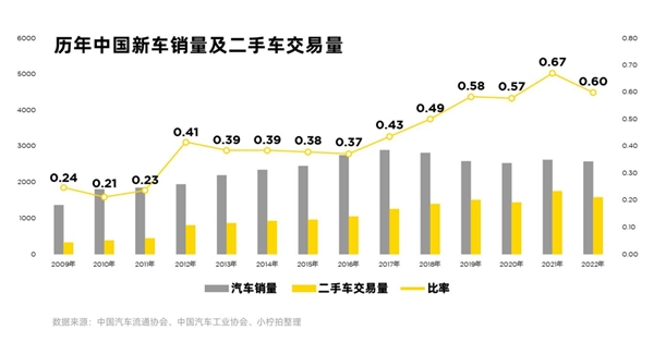 二手车崩盘了为什么还卖那么贵,二手车销量下滑严重2018年